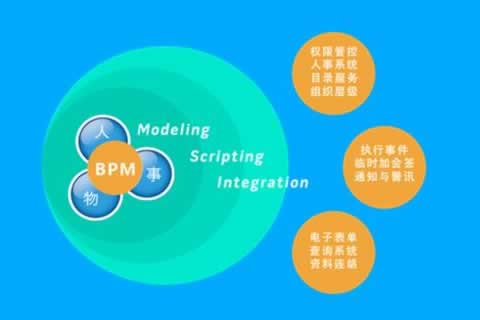 固化精髓 提升執(zhí)行——商業(yè)流程管理(BPM)