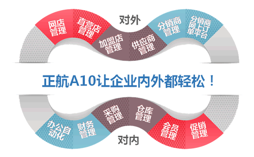 多門店管理-正航A10商貿(mào).png